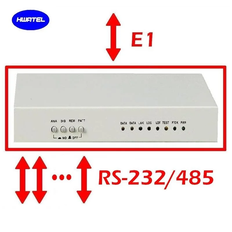 8 E1 to Ethernet protocol converter 8 E1 to Ethernet  for DSLAM BTS