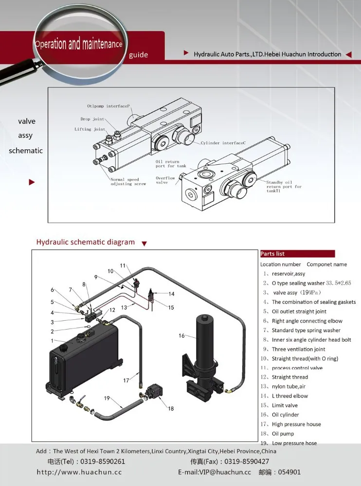 oil valve for dump truck,hydraulic directional control valve,valves
