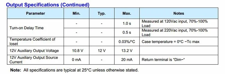 EUG-150S210DT I50W Inventronics LED Driver 150W IP67 150mA/1050/140-2100/245-3500/385-5600mA CC 0-10V Dimmable LED Power Supply