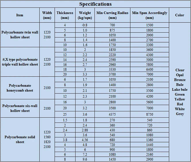 Specification