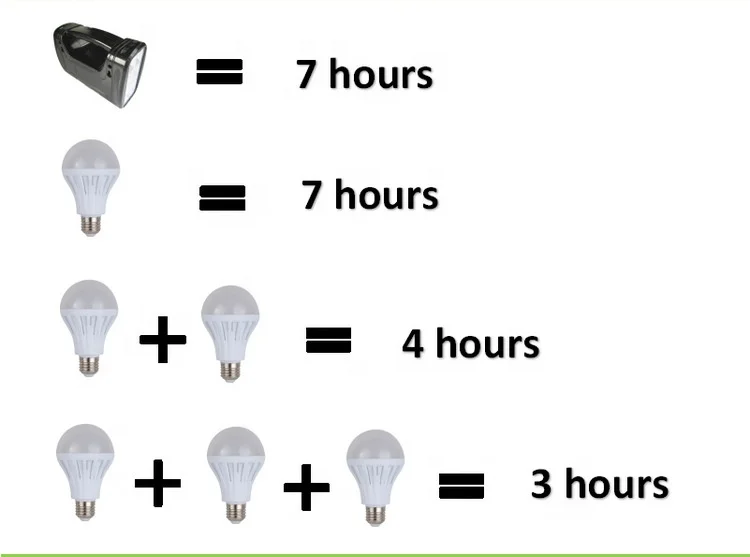 portable home use small solar led light solar system solar energy home solar lighting kits
