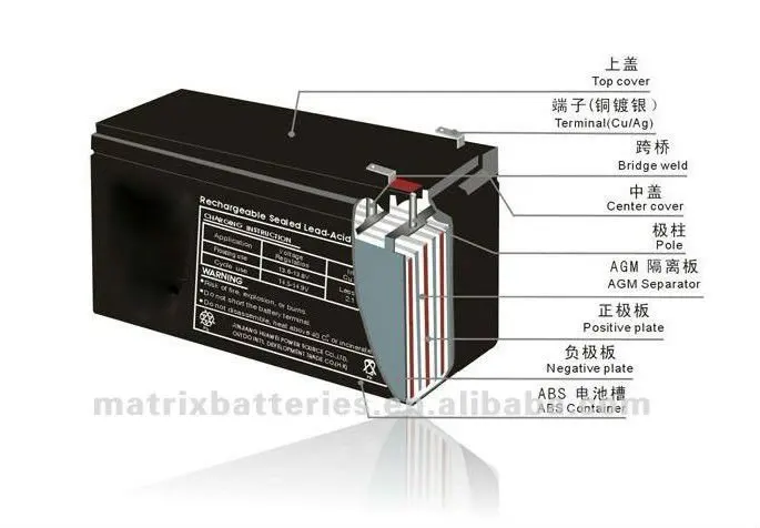 
factory direct selling Ocean MSDS 6v4.5ah battery for solar system 