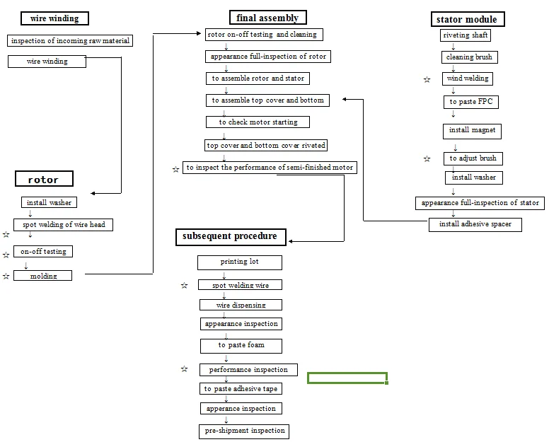 
8mm 0830 coin 3V dc electric flat coin vibrator motor for smart phone 