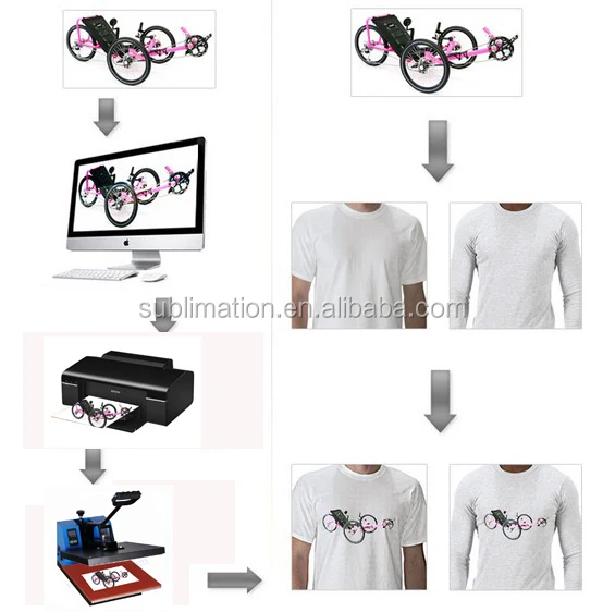 Plate Sublimation transfer heat press machine for t shirts