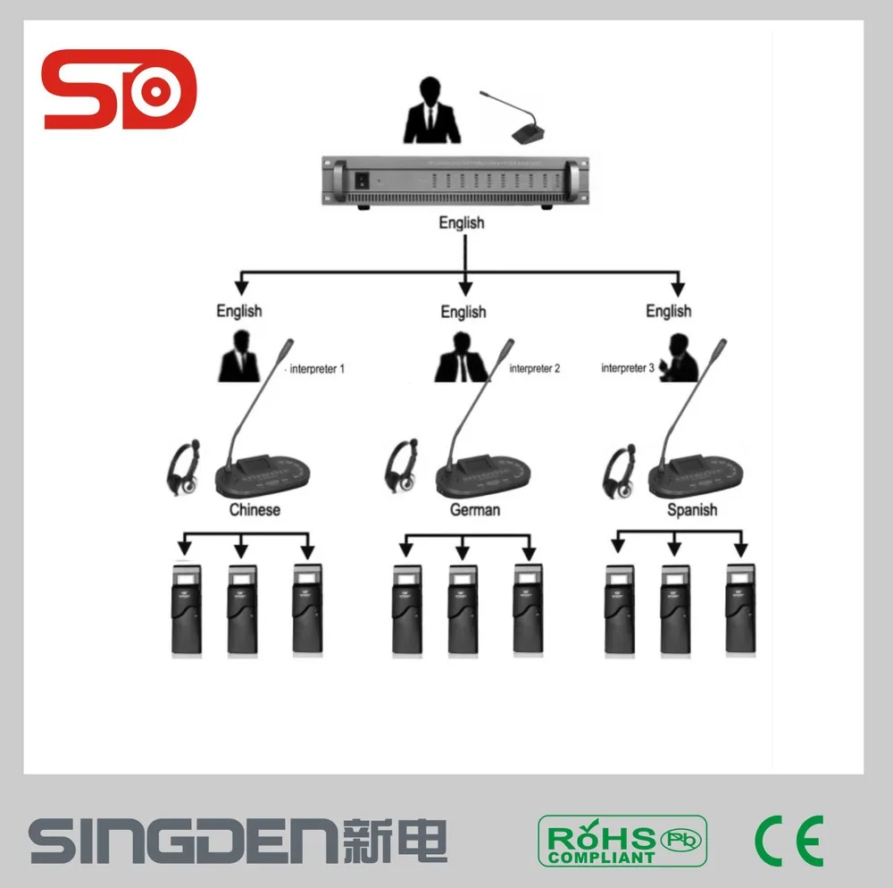 профессиональный инфракрасный аудио переводчик языка si-i8304 singden