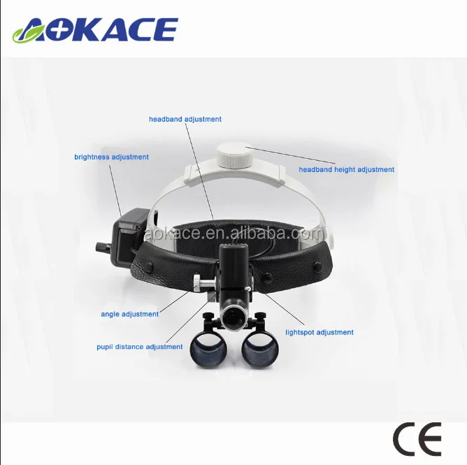 Portable LED Headlight source with Loup for Dental