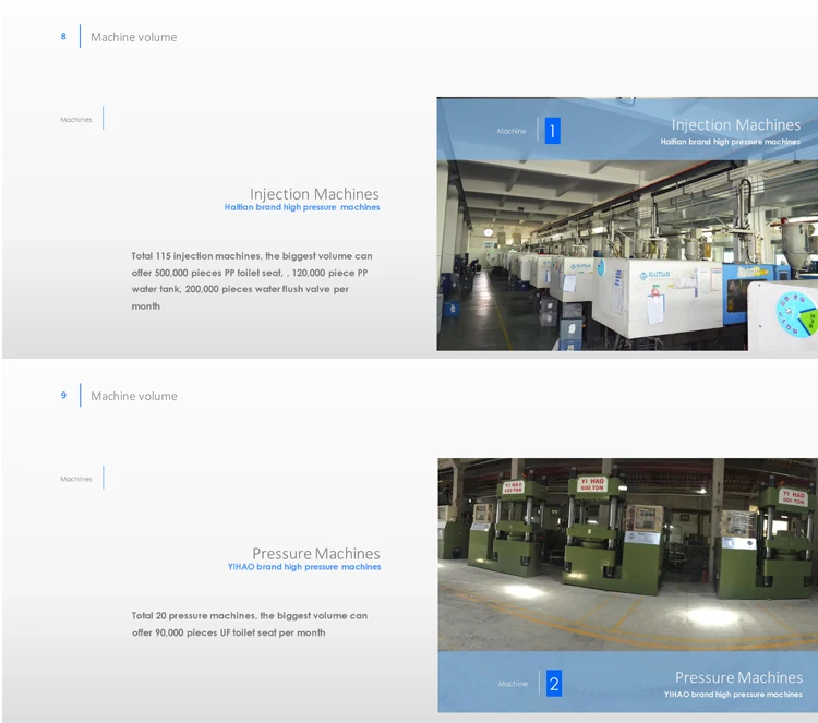 PP material soft close india market slow down toilet seat