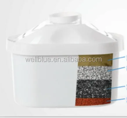 cheap water filter cartridges Water Filtere with pH level 8.5~10 , ORP -150MV, H2 level -0.4ppm