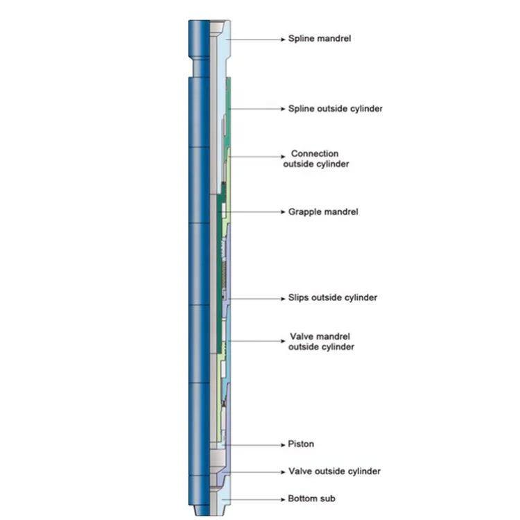 Api JYSZ Double Acting  Hydraulic Mechanical Drilling Jar