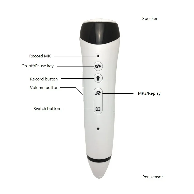 Детская говорящая ручка, книги, цены на Филиппинах, детские книги, говорящая ручка, учебник для упражнений