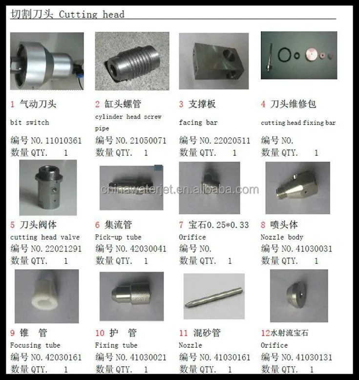 KMT waterjet spare parts KMT water jet spare parts