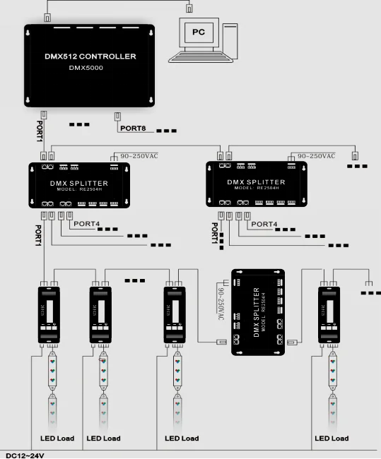 Press Button/RJ45 Optional 8 Channel DMX Splitter
