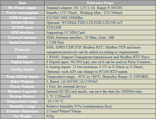 2020 New version MODBUS/MQTT GSM/3G/4G LTE  SMS RTU For Remote monitoring Data logger S272