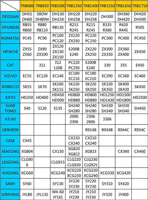 All kinds of excavator attachment hydraulic rock breaker hammer