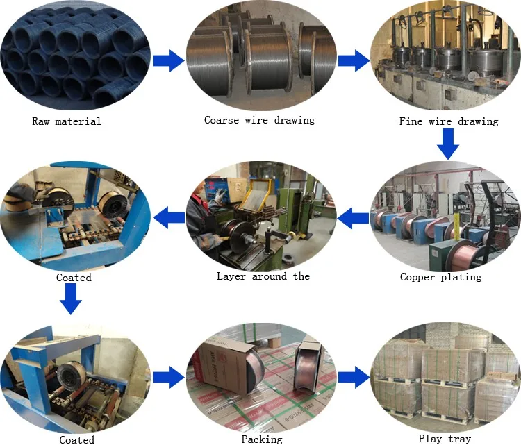 Factory supply good price arame mig STONE BRIDGE BRAND co2 Welding wire AWS ER70S-6 copper welding wire