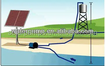 High pressure surface Solar powered water pump for agriculture irrigation with best price