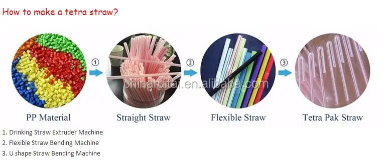High speed PP PE Drinking Straw Making Machine / Drinking Straw Extruder