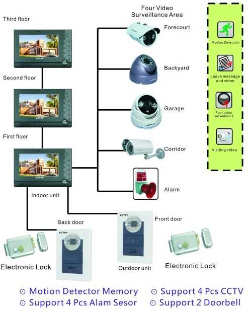Best Saling ACTOP Wired Doorphone Monitor and Camera Video Doorbell System Night VISION Modern 7 Inch TFT LCD CE FCC ROHS CN;GUA