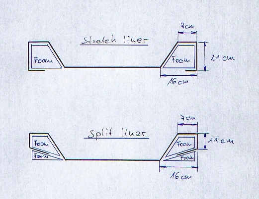 Soft Side water bed Liner