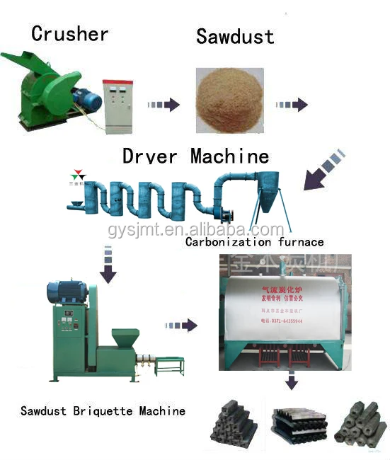 Печь для древесного угля/печь для карбонизации кокосовой оболочки с энергосберегающим эффектом