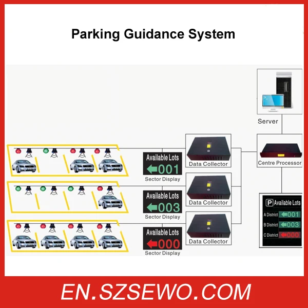 Parking Guide Intelligent System Car Ultrasonic Sensor