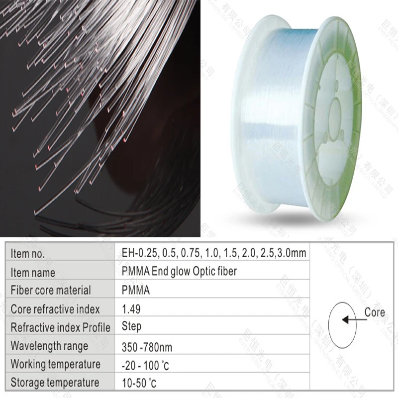 Factory roll sale 0.75mm PMMA Plastic optical fiber cable for star ceiling light
