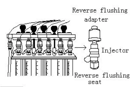 Petrol injector cleaning tool starter and alternator test bench Fuel Injector cleaning machine