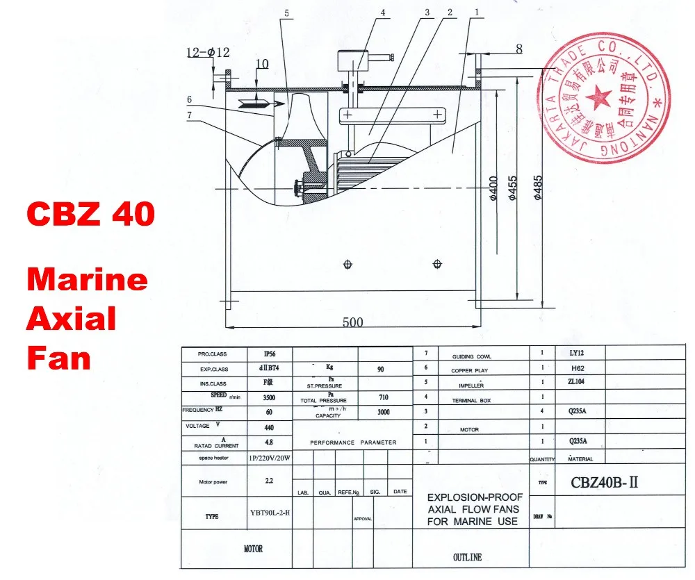 2020 380V 440V Chinese marine equipment Solar Ventilation Fan Boat Axial Flow Fan Marine parts and accessories for Boat