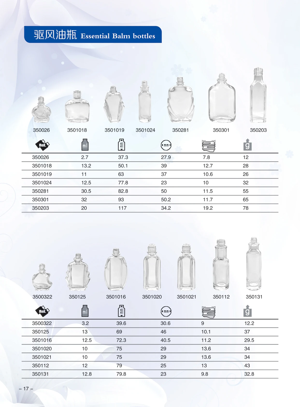 Medicatal oil bottle mini glass bottle Essential Balm Bottle