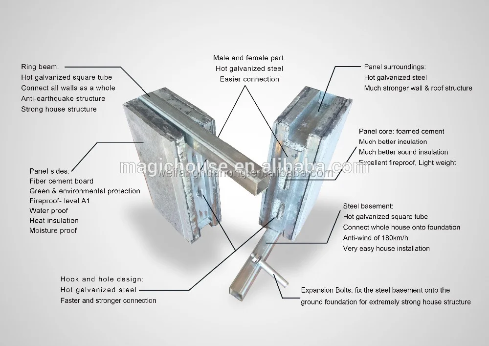 Prefab Houses Passive Solar Off Grid House In Seasons2018