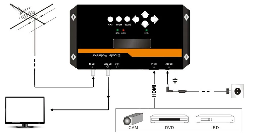 DEXIN NDS3524 hd кодировщик модулятор низкая