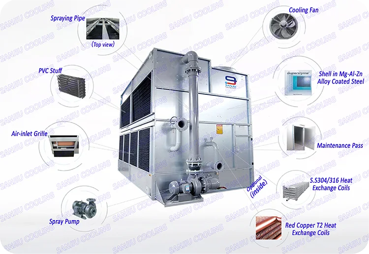 
Evaporative Cooler for Industrial Furnaces Closed Circuit Water Cooling Tower 
