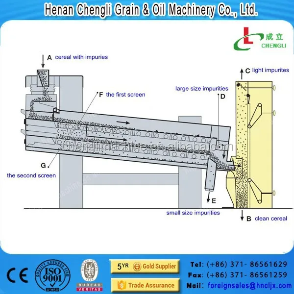 seed cleaner with sieves and gravity table