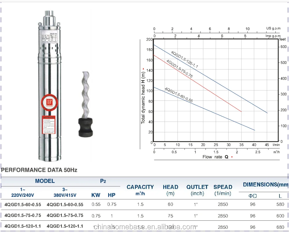 4QG 1.5 - 60 - 0.55 kw 0.75 HP ( Screw Submersible Pump )