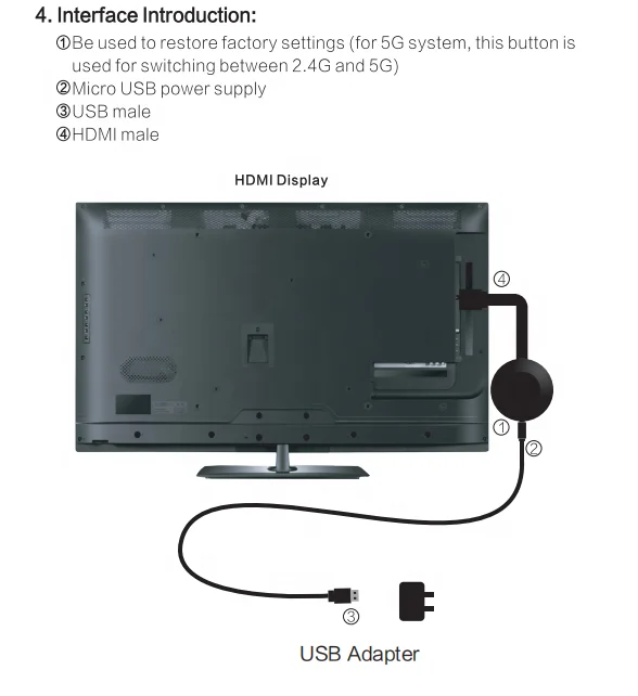 Free shipping Easy Sharing 3D wireless transmitter Wireless WiFi Display Dongle