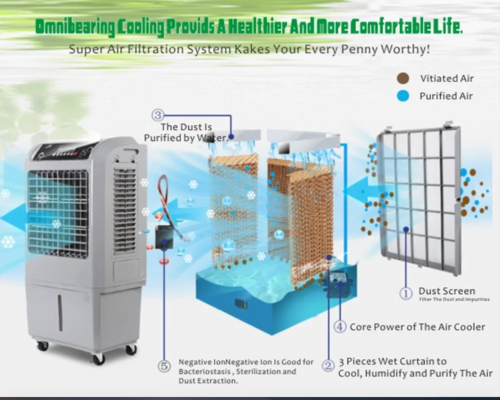 Tent Air cooler/ Desert air cooler