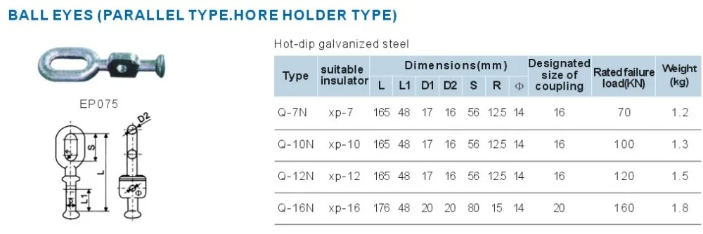 Factory Price OEM Electric Pole Line Hardware Pole Line Fittings Galvanized Parallel Ball Eye