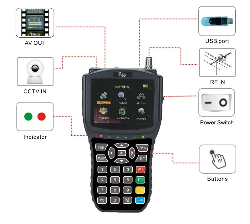 Gecen Новый 3 5