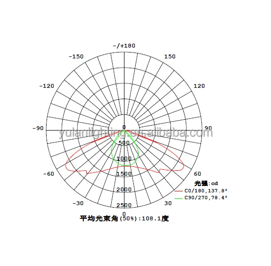 borosilicate Glass LED lens for street light