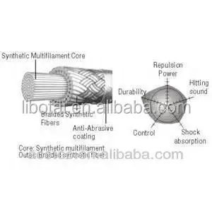 Custom colored Nylon string for badminton