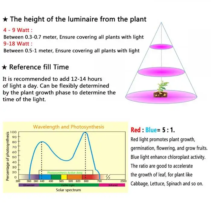 
RGB Full Spectrum T8 T5 Tube Plant Grow Lights hot sales Aluminum tube 20w 18w led grow light greenhouse 