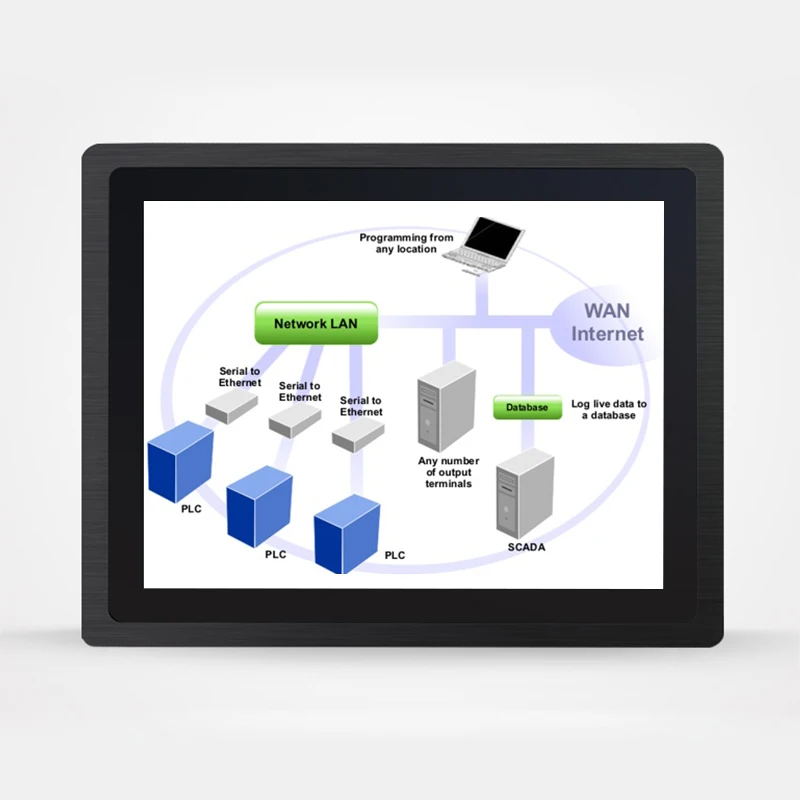 19 дюймов 2 ГБ оперативной памяти 32 ГБ планшетный ПК Android с портом Ethernet и вход HDMI