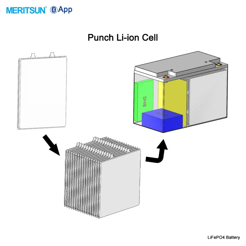 Rechargeable Battery Li-ion 3.2V 1000mAh 4S100P to get 12V 100Ah Solar Lithium Lipo LiFePO4 Battery