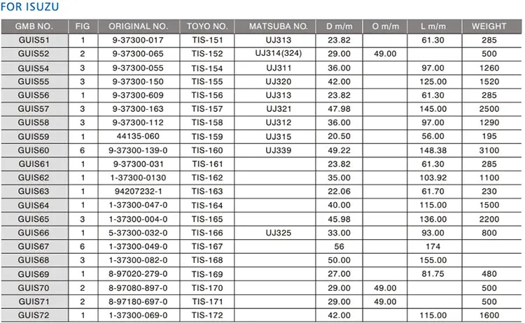 1-37300-069-0 cheap price GUIS72 toyo Universal joint cross bearing manufactures