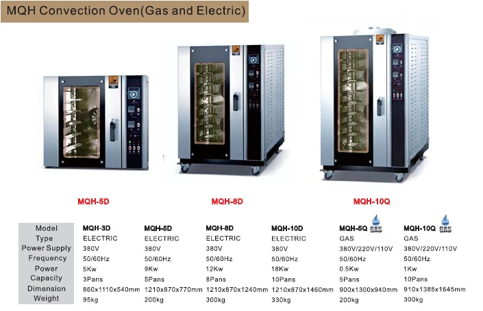 2017 New Design Hot-Air Convection Oven Good Prices