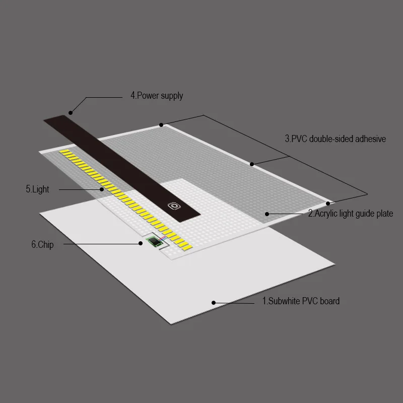
Christmas flexible ultra-thin A0 A1 A2 A3 A4 LED writing tracing light pad 