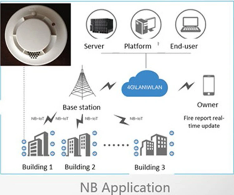 2018 NB IOT wireless fire alarm smoke sensor nb solutions long time standby self contained smoke detector