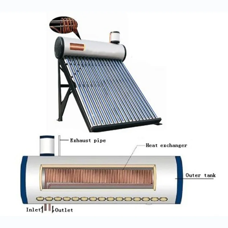 undefined  compact unpressurized copper coil solar hot water heater with assistant tank