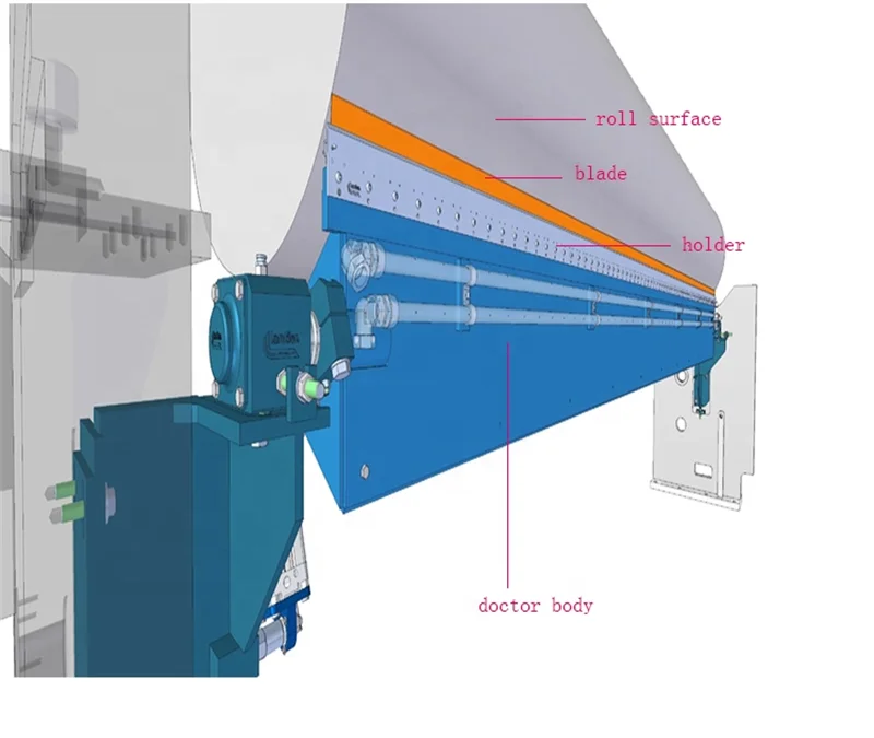 Ink Doctor Blade Used In Printing Machine