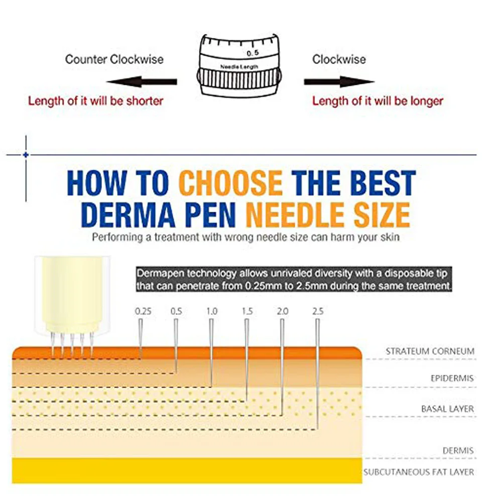 YanYi Dr A6 replaced needle/ dermapen needle cartridge/ needle cartridge